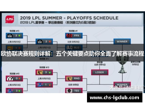 欧协联决赛规则详解:五个关键要点助你全面了解赛事流程 欧协联决赛规则详解:五个关键要点助你全面了解赛事流程