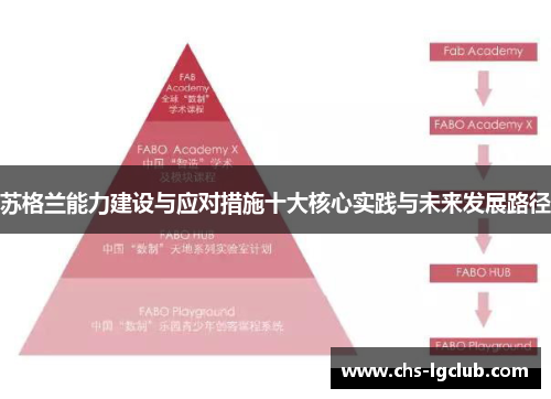 苏格兰能力建设与应对措施十大核心实践与未来发展路径 苏格兰能力建设与应对措施十大核心实践与未来发展路径