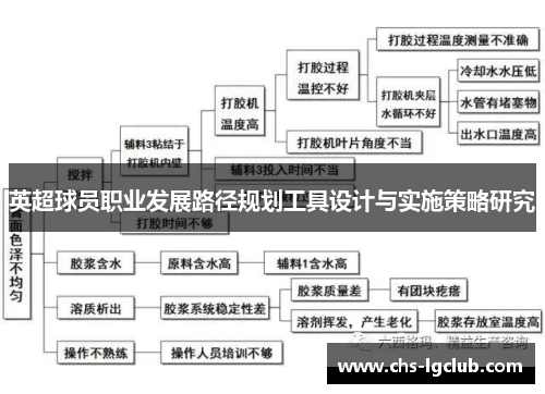 英超球员职业发展路径规划工具设计与实施策略研究 英超球员职业发展路径规划工具设计与实施策略研究
