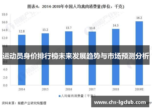 运动员身价排行榜未来发展趋势与市场预测分析