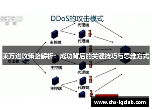 莱万进攻策略解析:成功背后的关键技巧与思维方式 莱万进攻策略解析:成功背后的关键技巧与思维方式