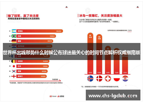 世界杯出线形势什么时候公布球迷最关心的时间节点解析权威指南版 世界杯出线形势什么时候公布球迷最关心的时间节点解析权威指南版