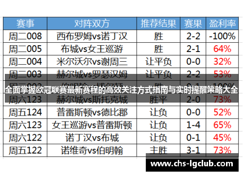 全面掌握欧冠联赛最新赛程的高效关注方式指南与实时提醒策略大全