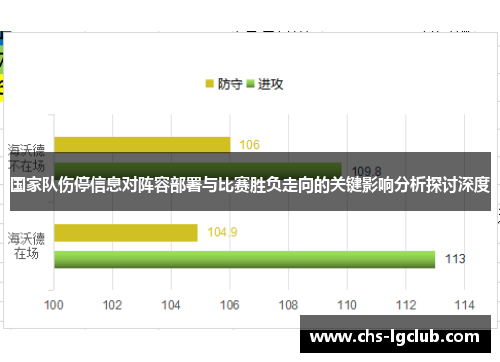 国家队伤停信息对阵容部署与比赛胜负走向的关键影响分析探讨深度