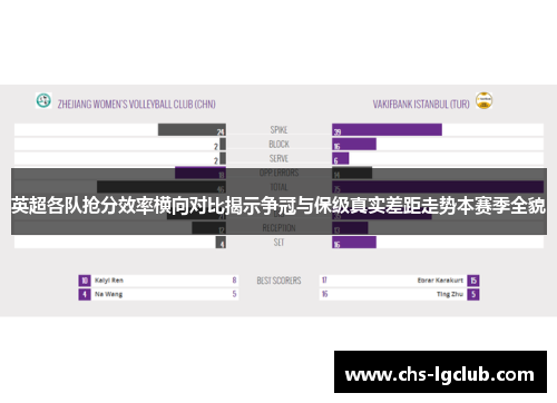 英超各队抢分效率横向对比揭示争冠与保级真实差距走势本赛季全貌
