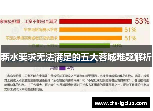 薪水要求无法满足的五大蓉城难题解析