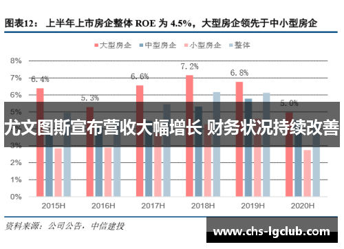 尤文图斯宣布营收大幅增长 财务状况持续改善
