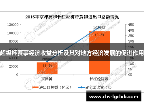 超级杯赛事经济收益分析及其对地方经济发展的促进作用
