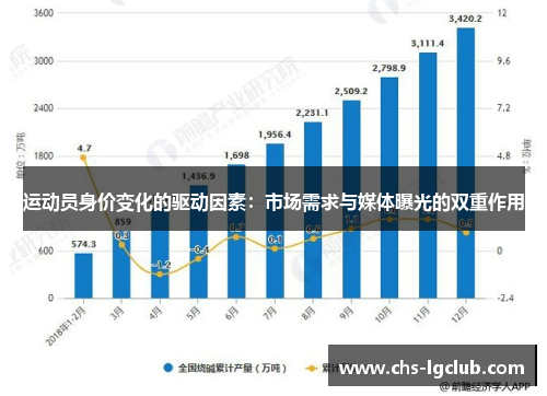 运动员身价变化的驱动因素：市场需求与媒体曝光的双重作用